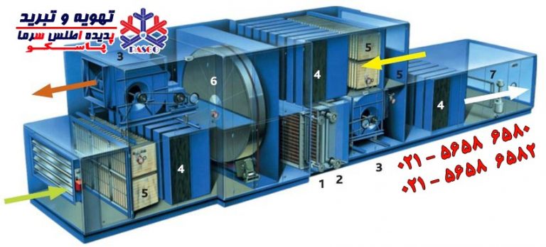 هواساز Air Handling Unit