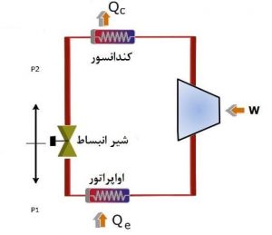 اجزای چیلر تراکمی